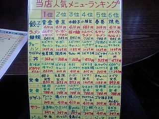 黄金餃子:ランキング